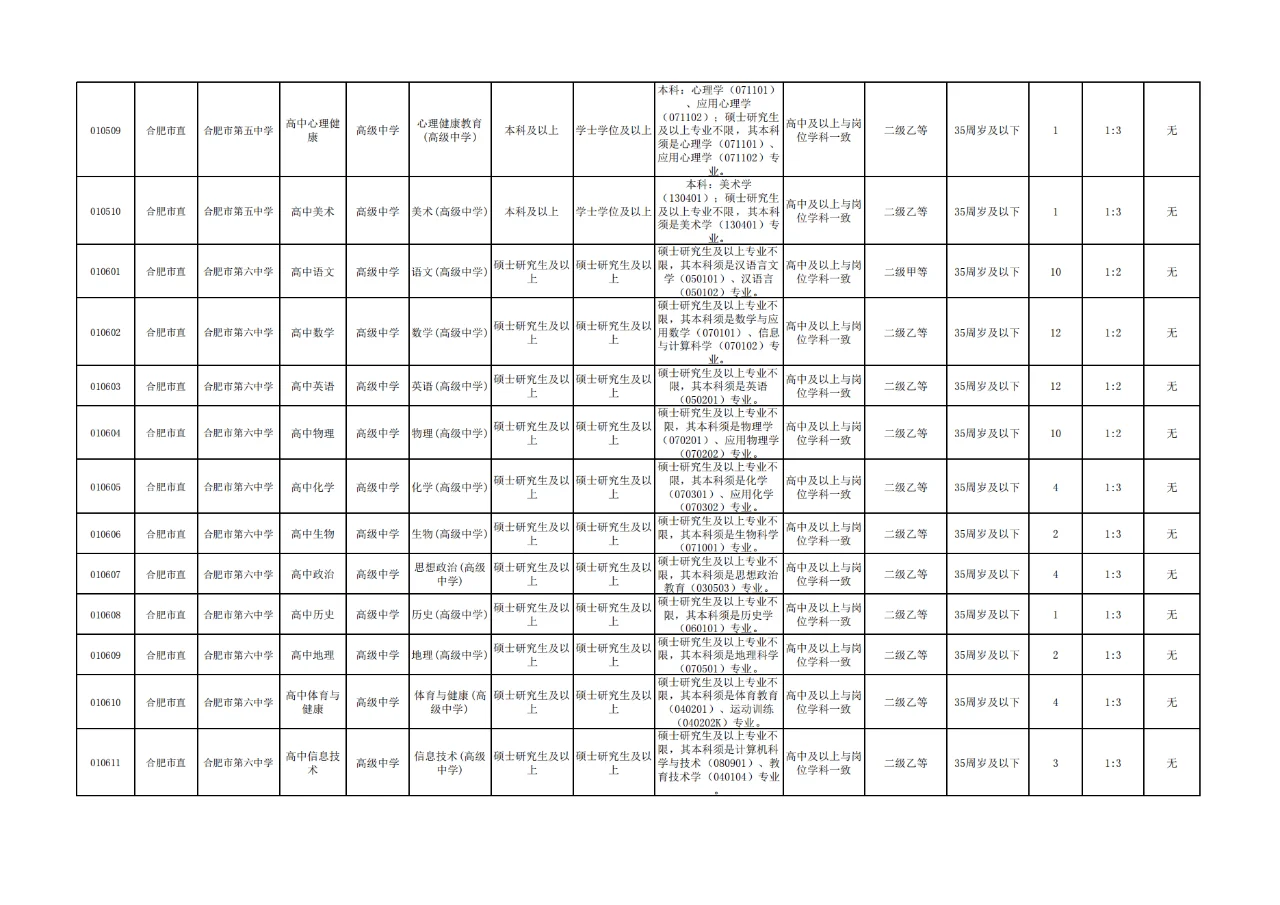 震惊，合肥市直教师岗扩招298人