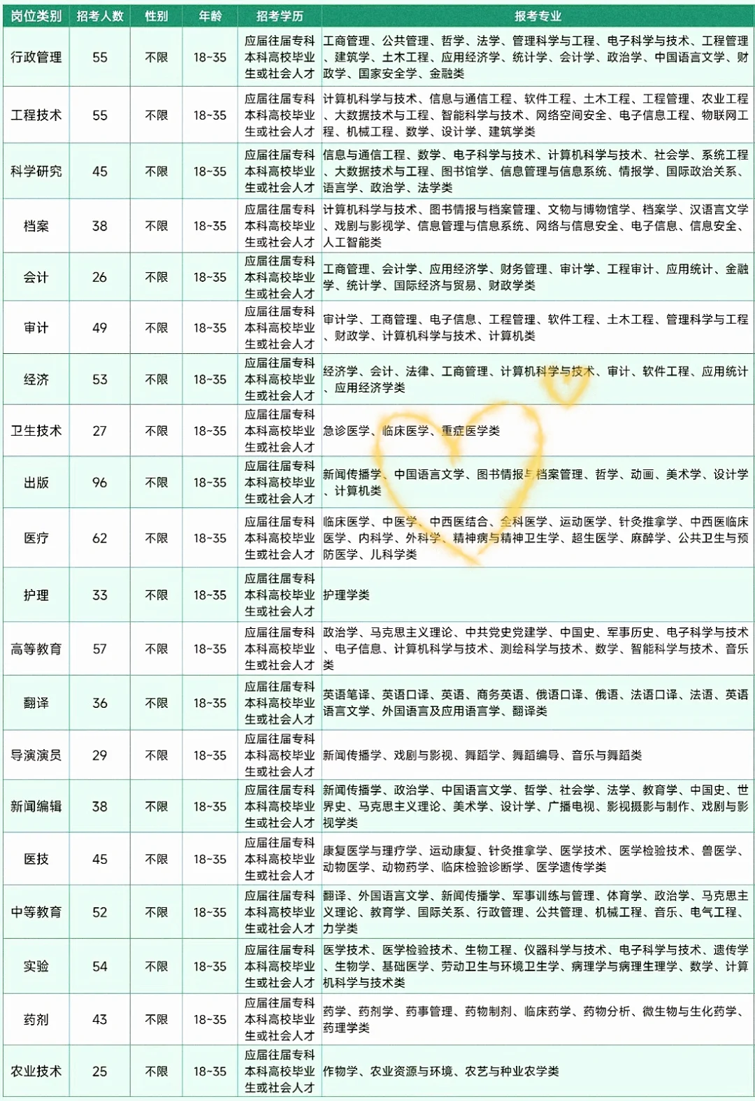 石狮市出了，福建石狮市出了