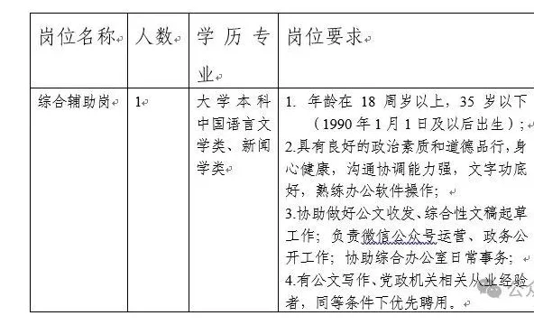 成都市青羊区人民政府黄田坝街道办招聘