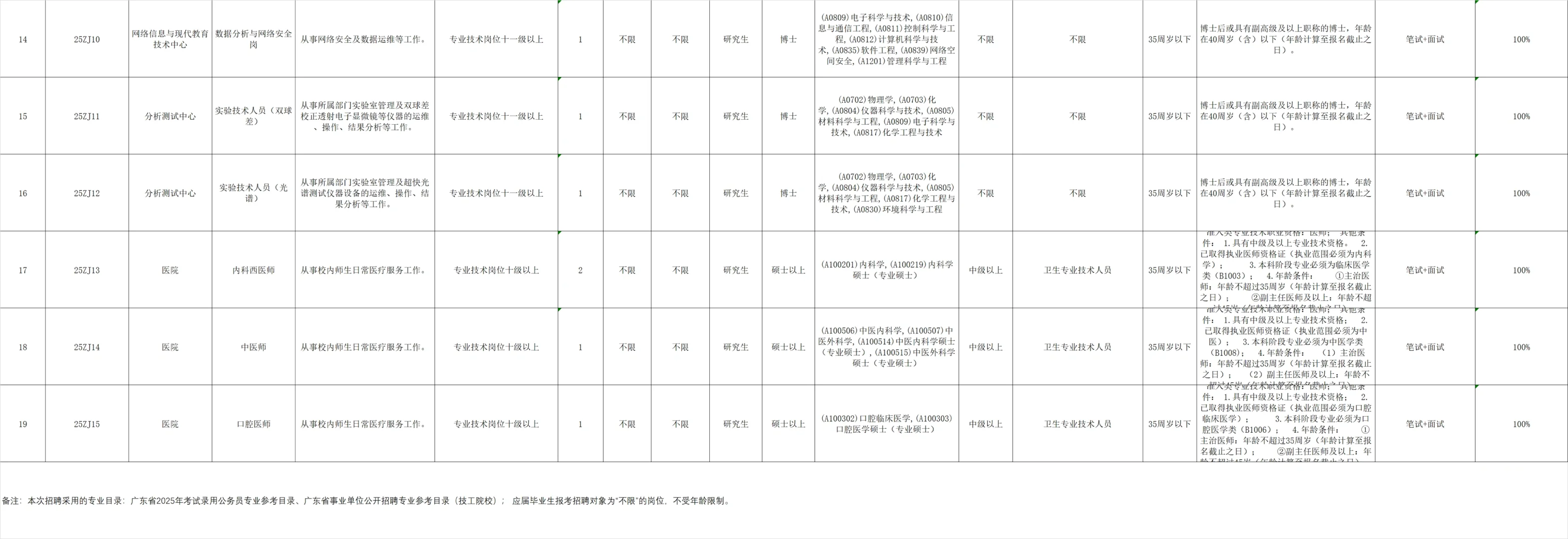 广东工业大学2025公开招聘