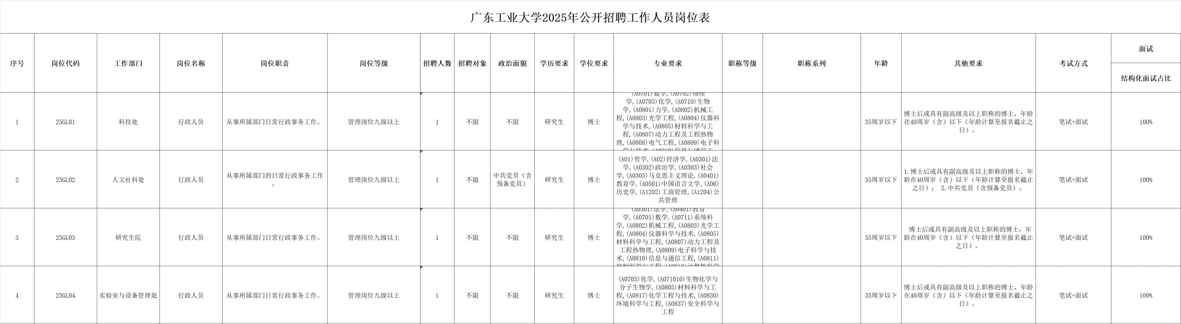 广东工业大学2025公开招聘