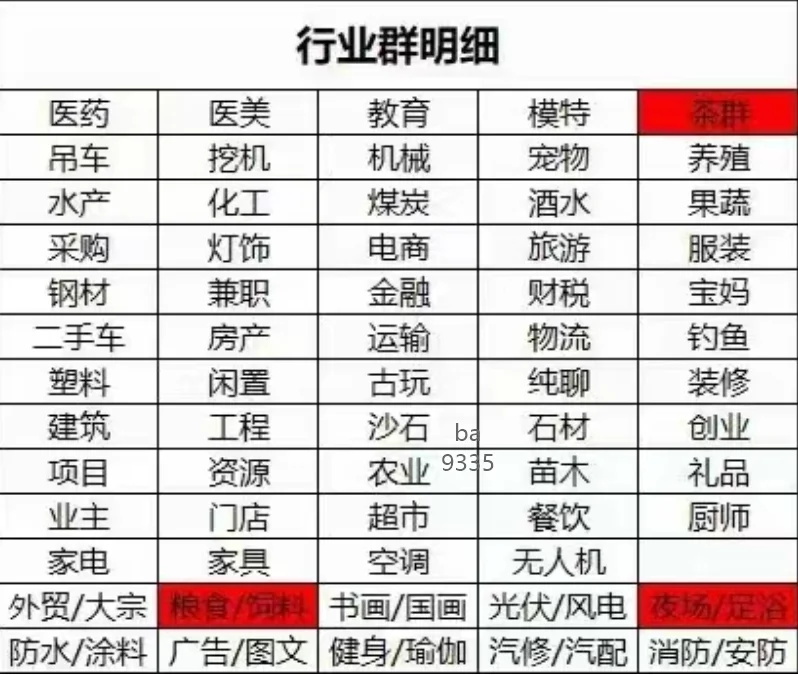 各-类行业群---地区群