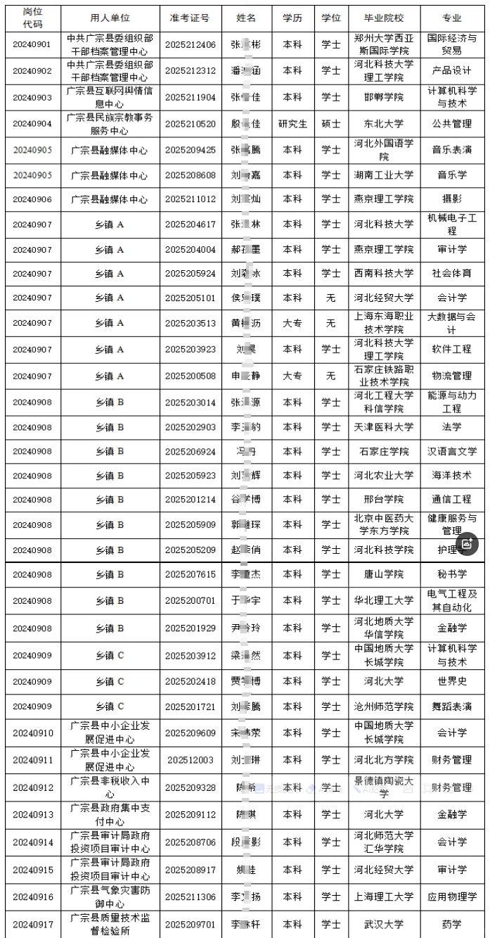 邢台市广宗县2024事业单位拟聘公示