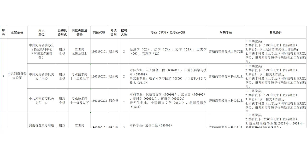 2025年河南省事业编联考公告出来啦