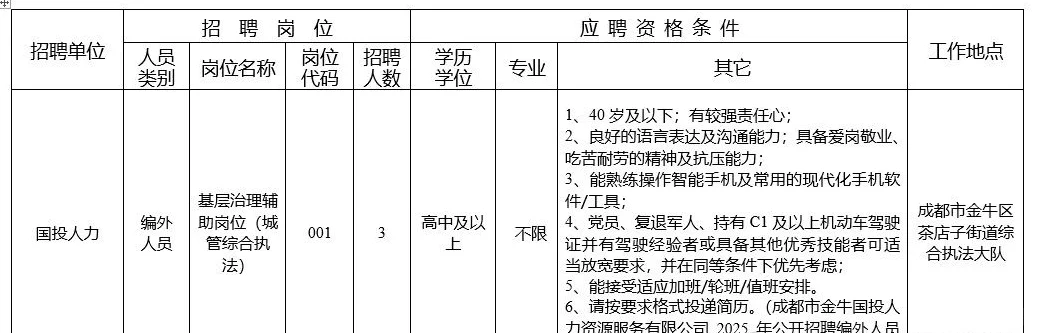 成都市金牛区茶店子街道办事处招聘工作人员