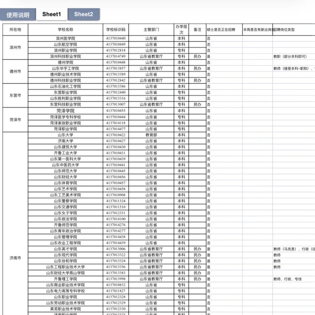 硕士进高校｜山东153所高校岗位大盘点