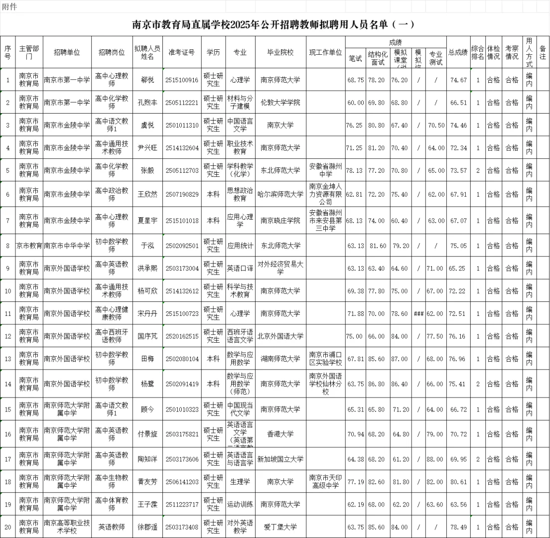 25南京市直属教师拟聘名单①