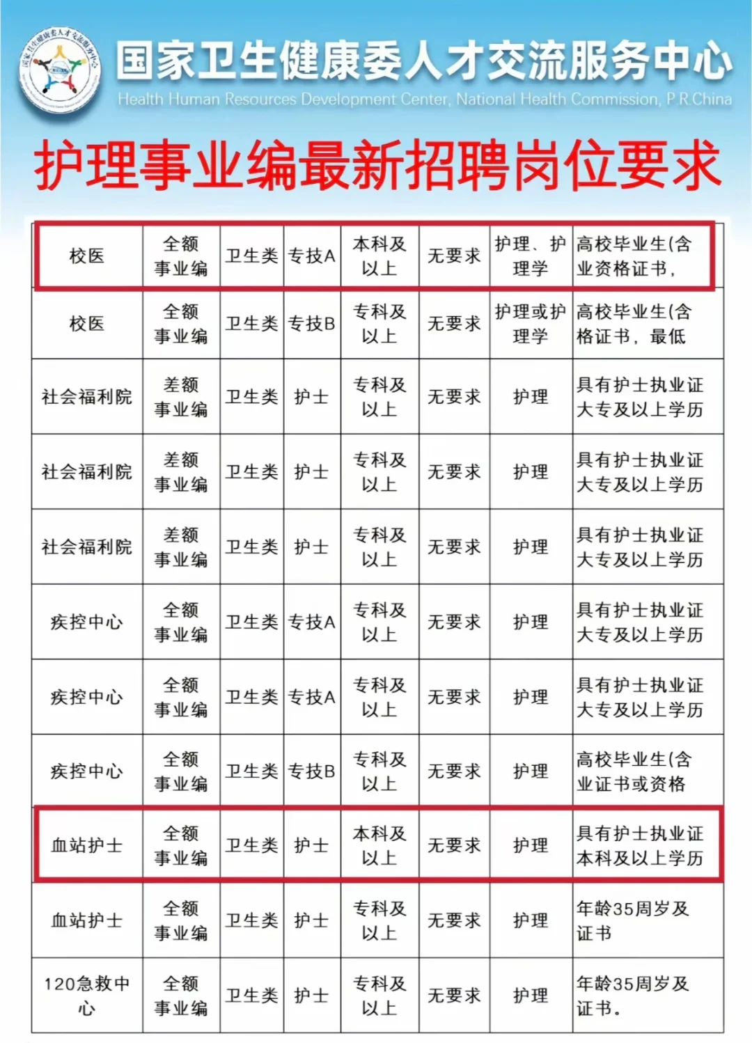 护理人都收到通知了吗！！