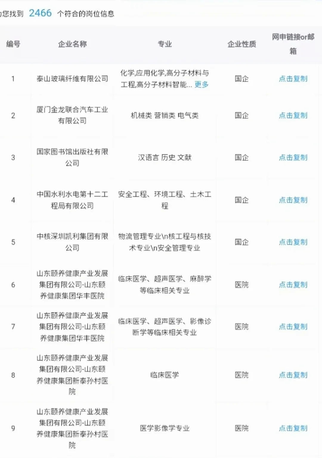 泰安市4月可报央国企来了！