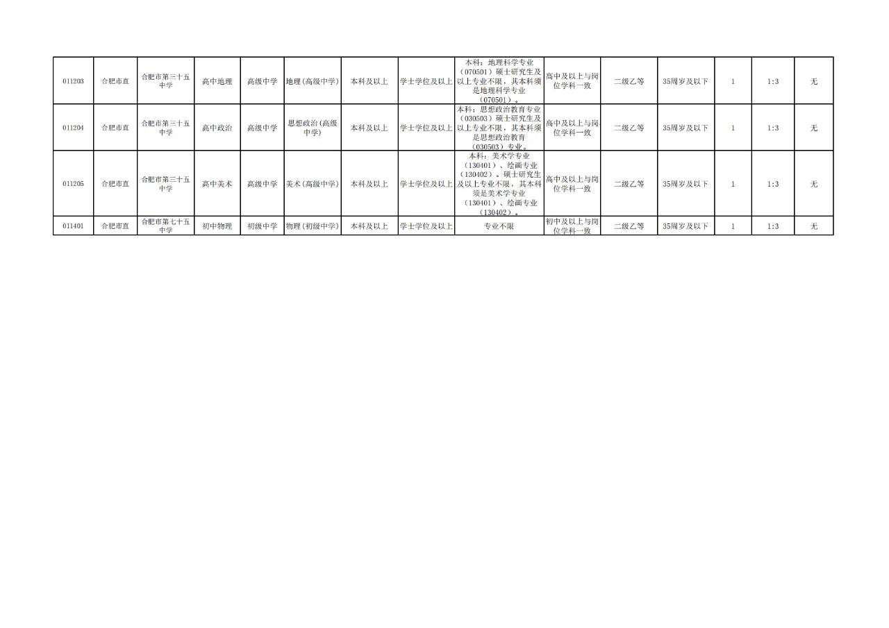震惊，合肥市直教师岗扩招298人