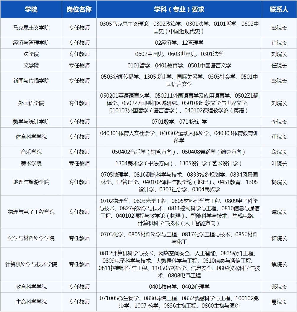衡阳师范学院2025年高层次人才引进启事