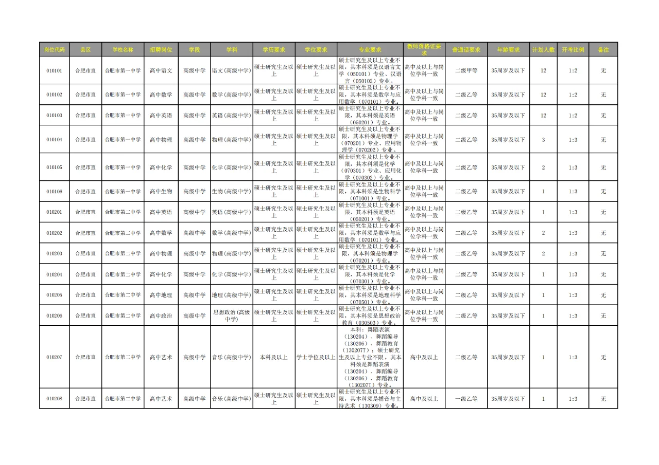 震惊，合肥市直教师岗扩招298人