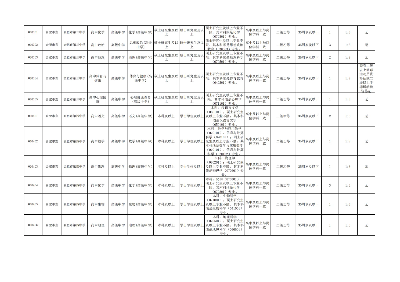 震惊，合肥市直教师岗扩招298人