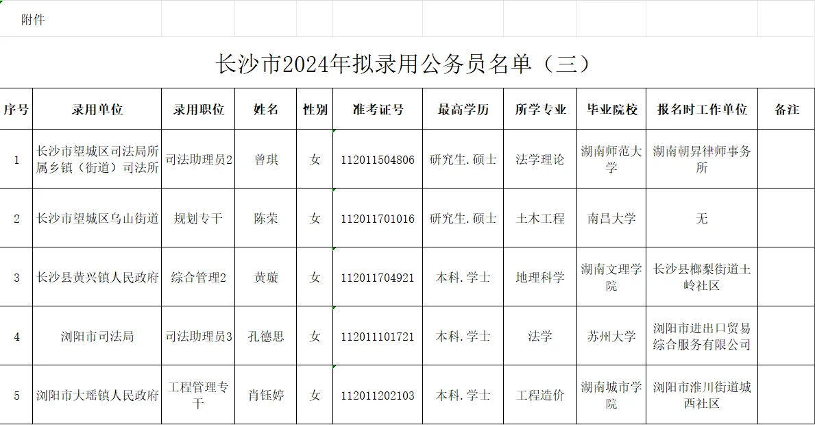 长沙市24年公务员拟聘5人付名单