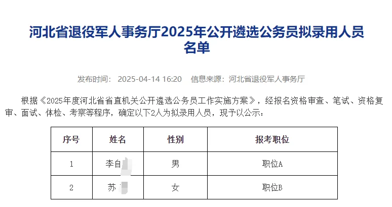 2025河北退役军人事务公务员拟聘公示