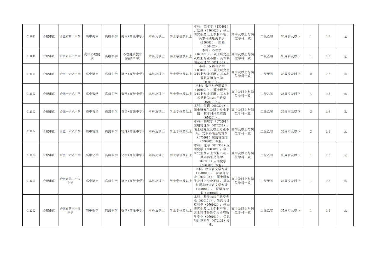 震惊，合肥市直教师岗扩招298人