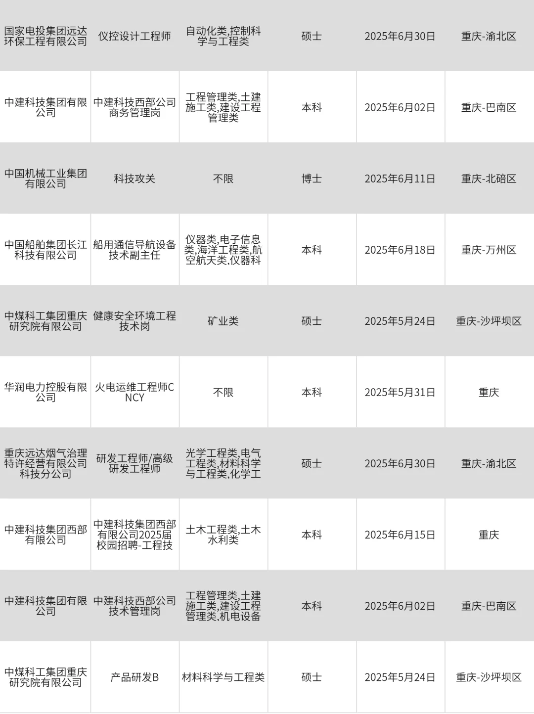 4月14|重庆央国企狂捞大学生‼️部分免笔试