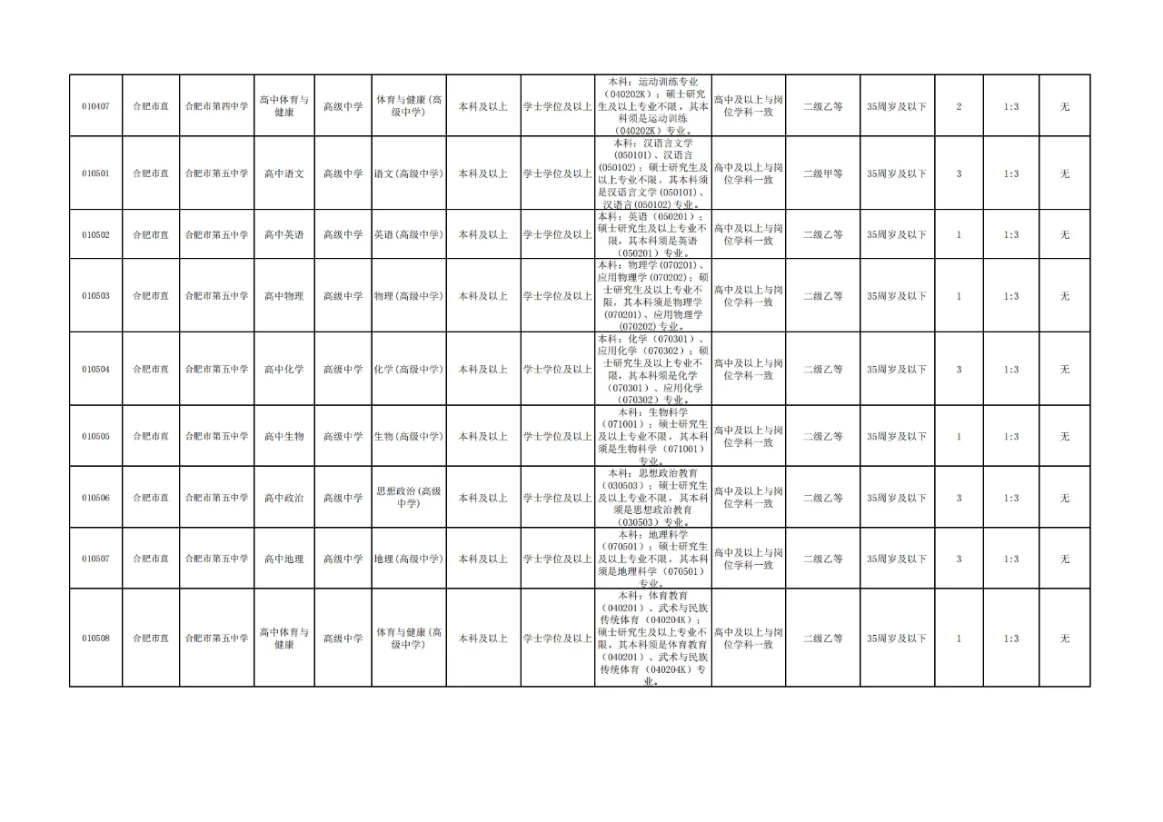 震惊，合肥市直教师岗扩招298人