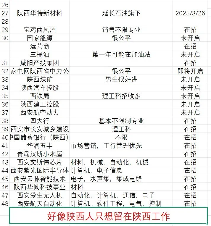 陕西优质国企汇总，工作小白入门宝典！