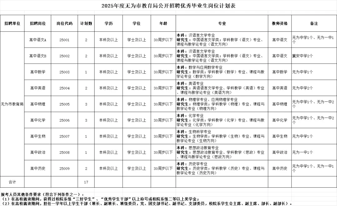 编制！只考学科！