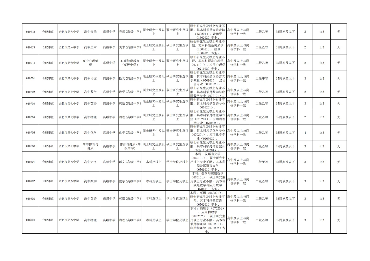 震惊，合肥市直教师岗扩招298人