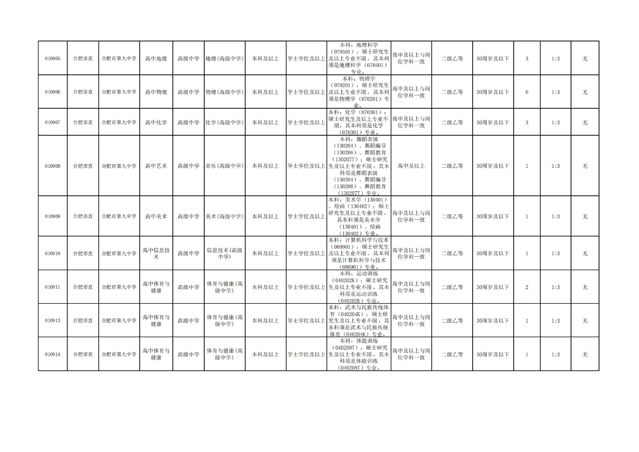 震惊，合肥市直教师岗扩招298人