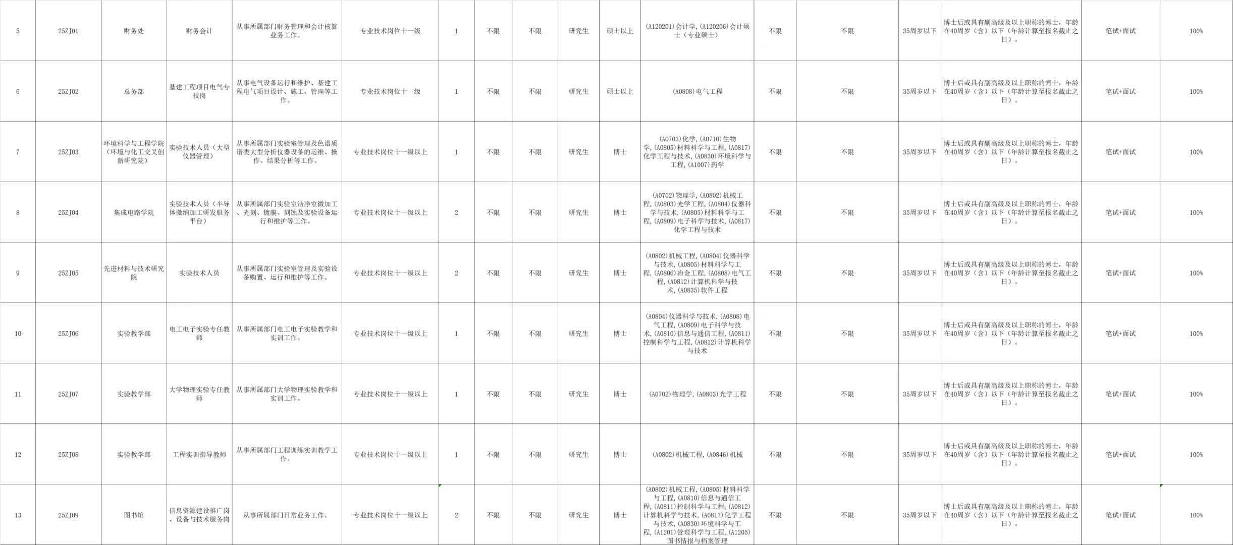 广东工业大学2025公开招聘