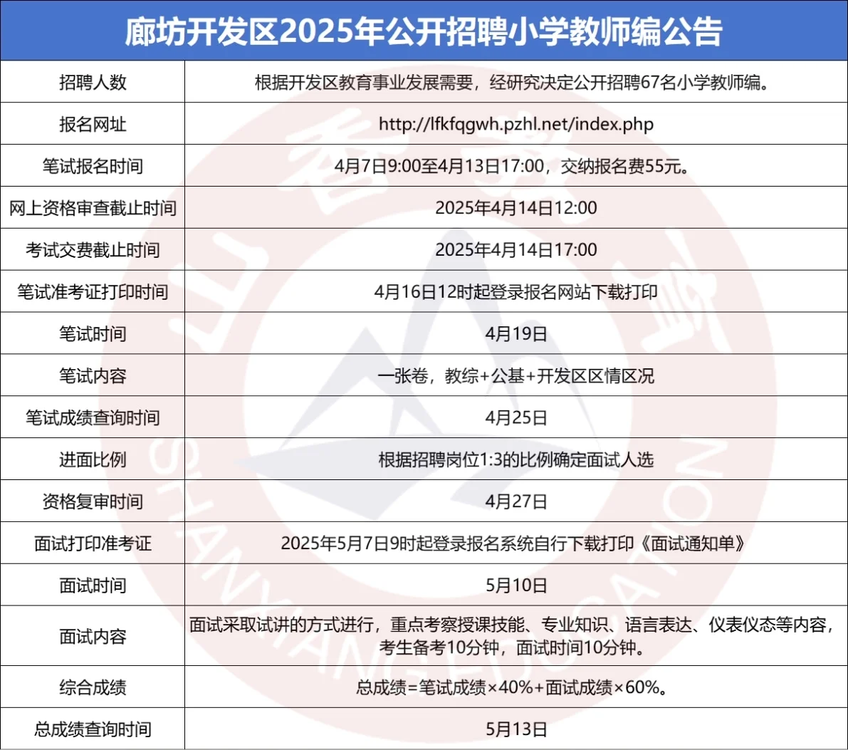 开发区教师编今天报名第一天！
