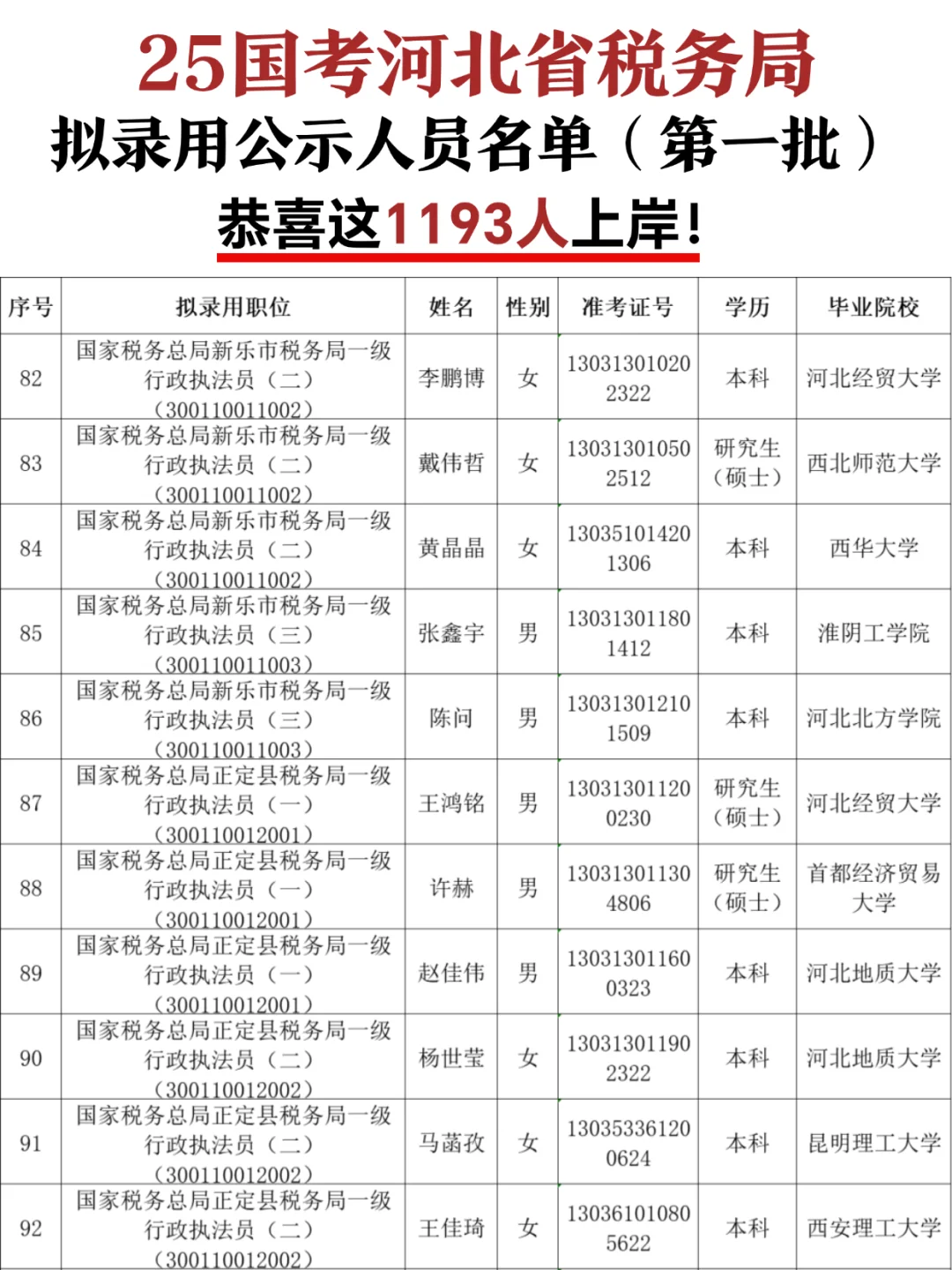 25国考河北省税务局拟聘公示人员名单🔥