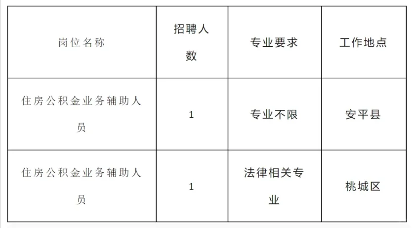 衡水市住房公积金管理中心业务辅助人员