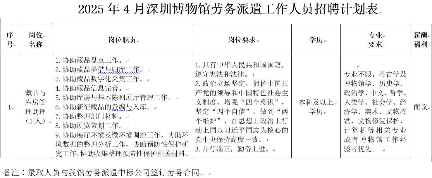 深圳博物馆招聘！专业不限！本科及以上！