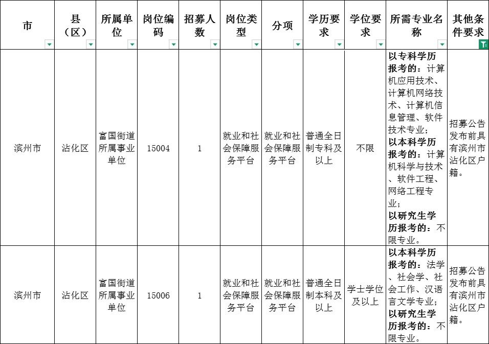 考公考编这些岗位选好了，成功了一半！