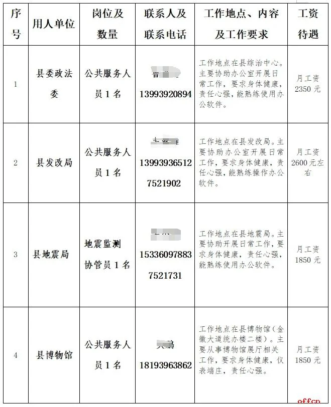 陇南市徽县招聘城镇公益性岗位人员15人