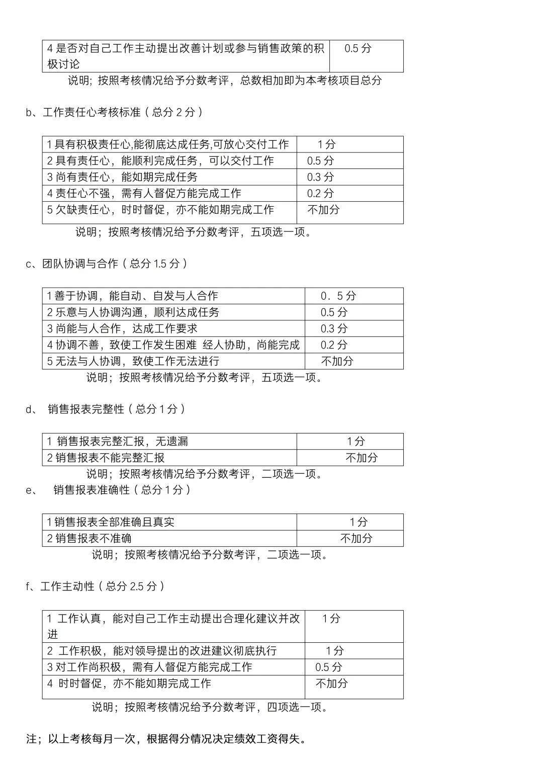✅销售人员岗位职责及管理制度