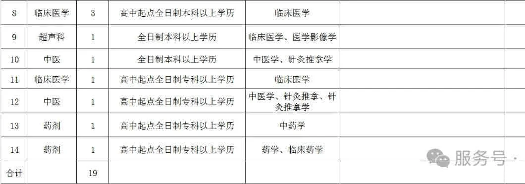 专科可报！金乡妇幼保健院招19人