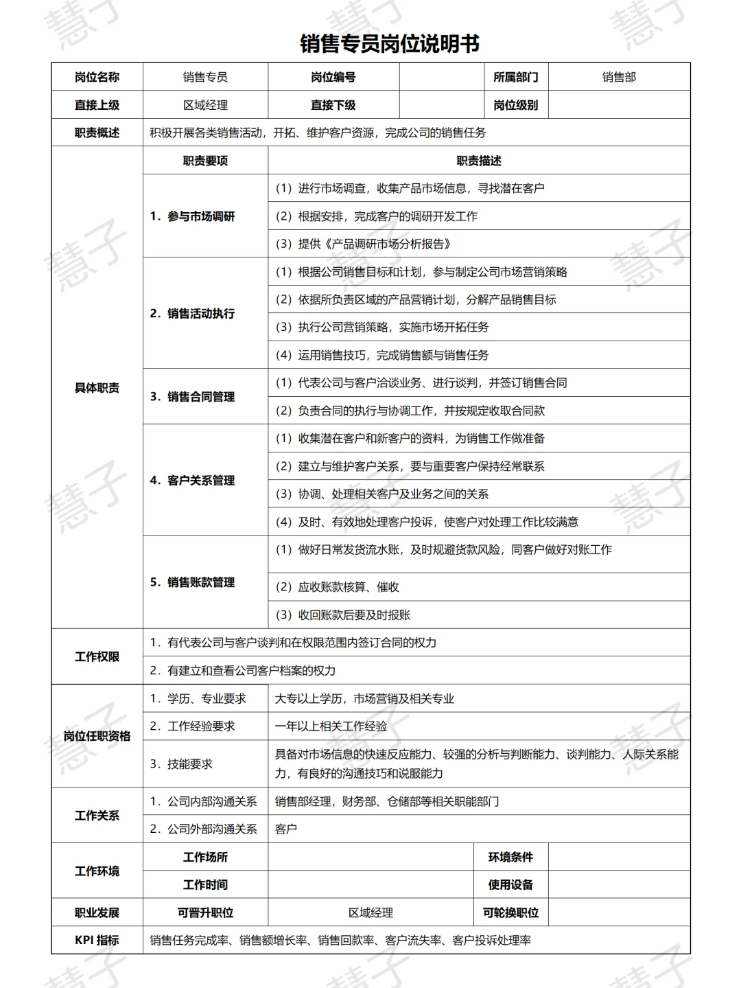 销售专员岗位说明书模板A4