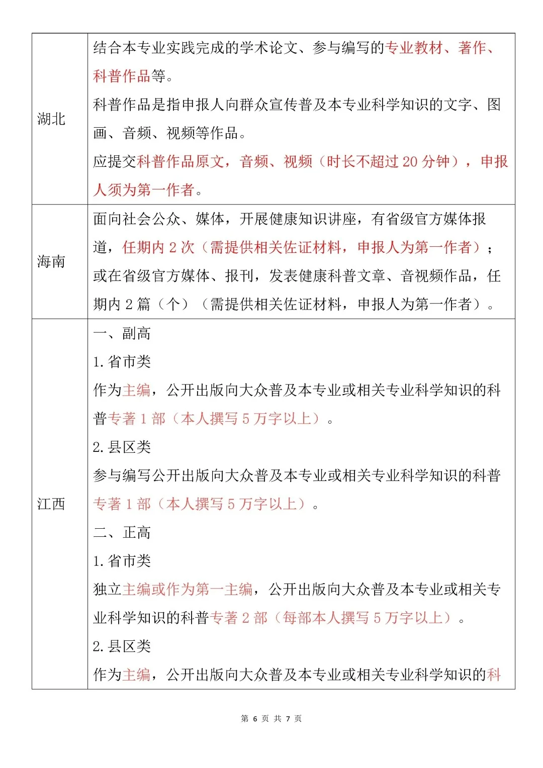 【医护必看】各省晋升健康科普通关秘籍🚀