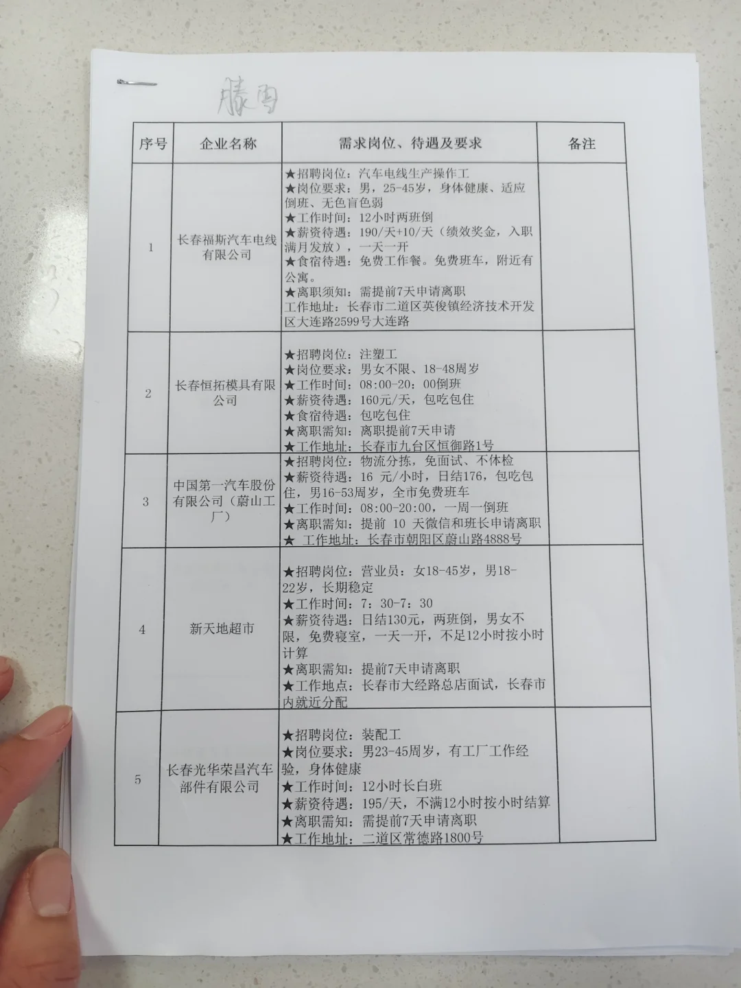 伊通库仑大路县直机关第二集中办公区人力部