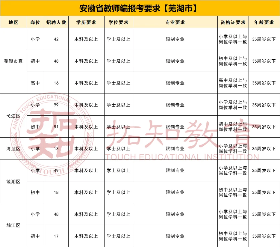 安徽教师考编考情分析【芜湖篇】
