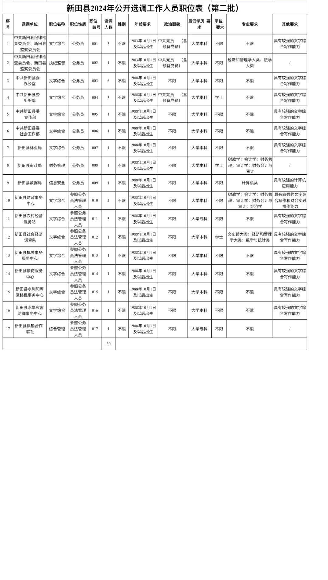 2024湖南永州市新田县选调（选聘）工作人员招
