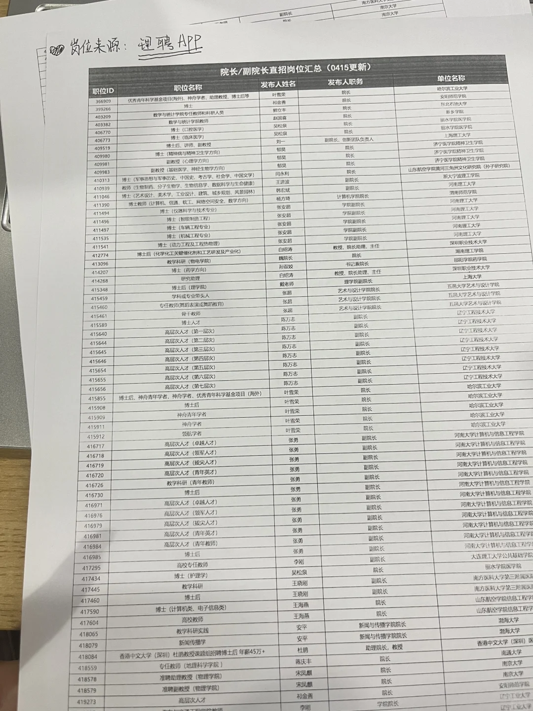 博士求职，一定要联系关键人！