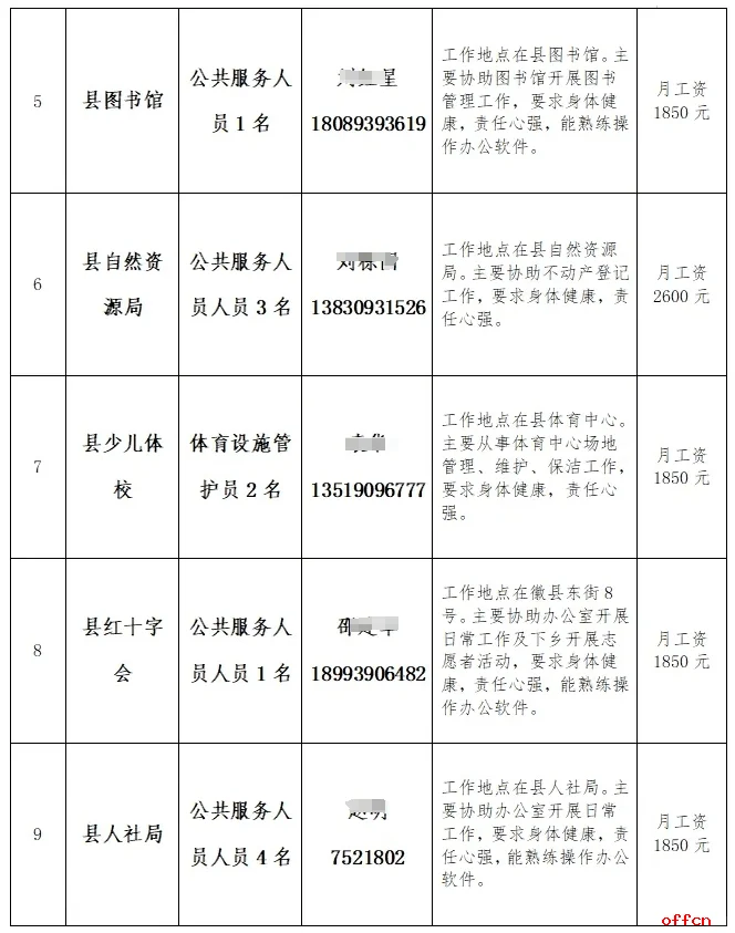 陇南市徽县招聘城镇公益性岗位人员15人
