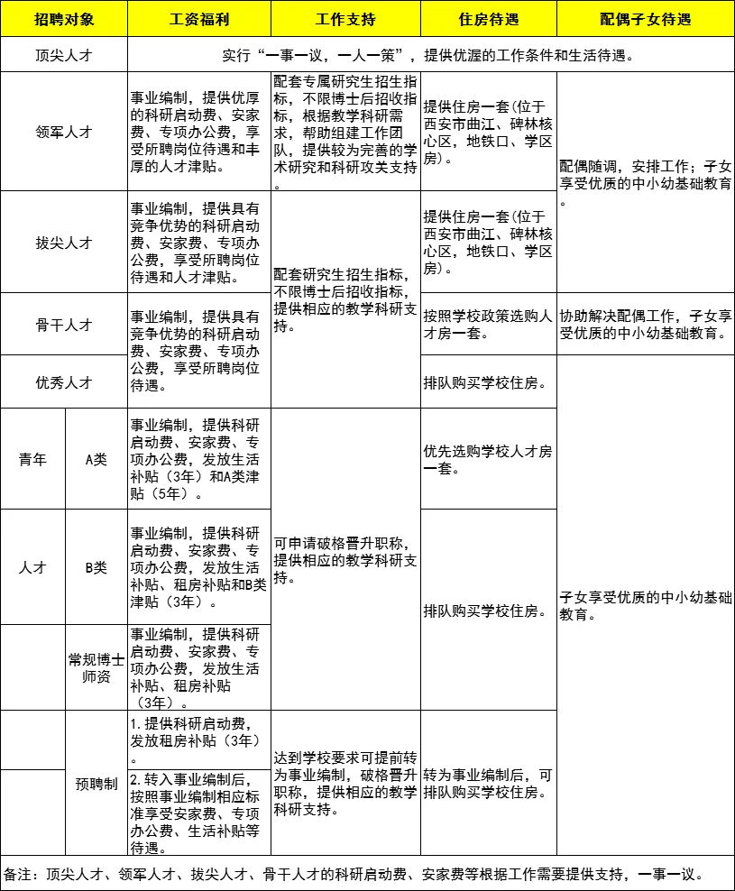 事业编制！西安理工大学教师招182人