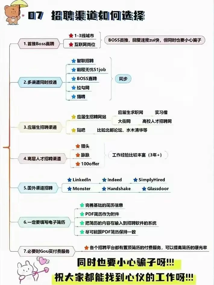 找工作别只盯着 Boss 直聘了‼️这些渠道更