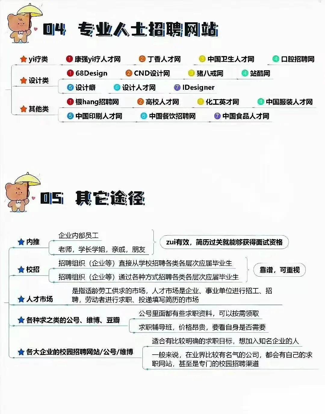 找工作别只盯着 Boss 直聘了‼️这些渠道更