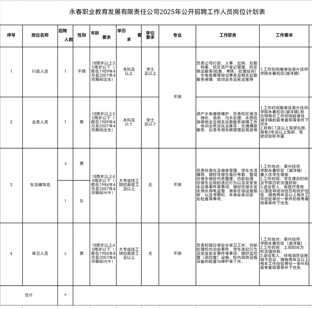 别错过！泉州技师学院永春校区招聘9人！