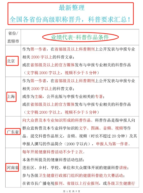 【医护必看】各省晋升健康科普通关秘籍🚀