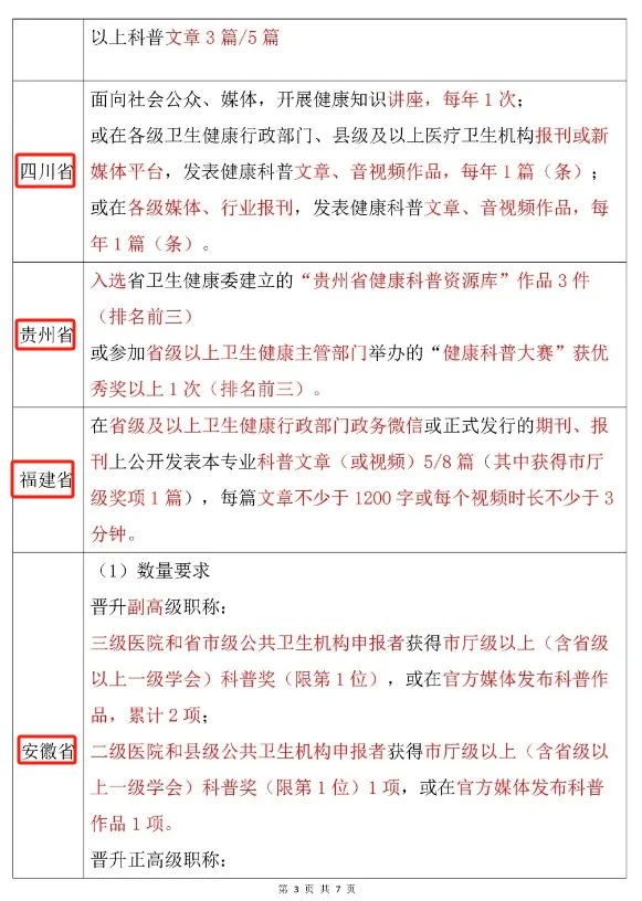 【医护必看】各省晋升健康科普通关秘籍🚀