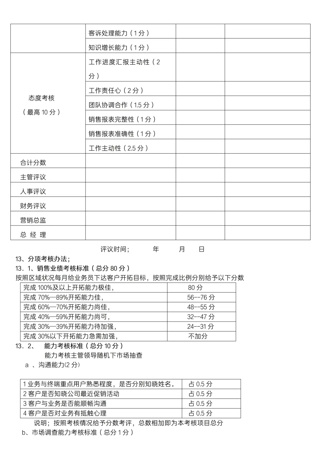 ✅销售人员岗位职责及管理制度