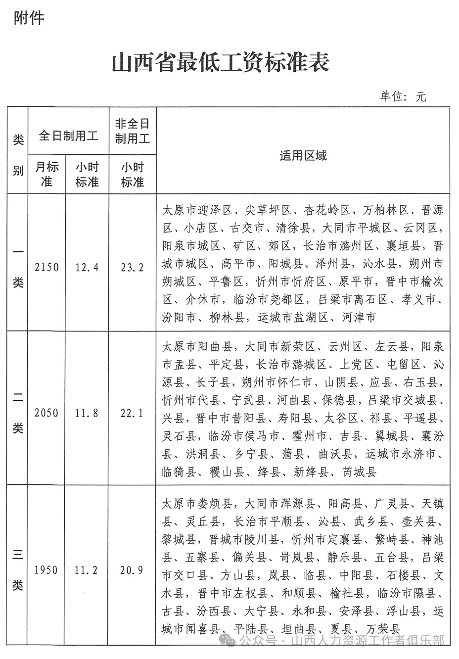 山西省调整最低工资标准